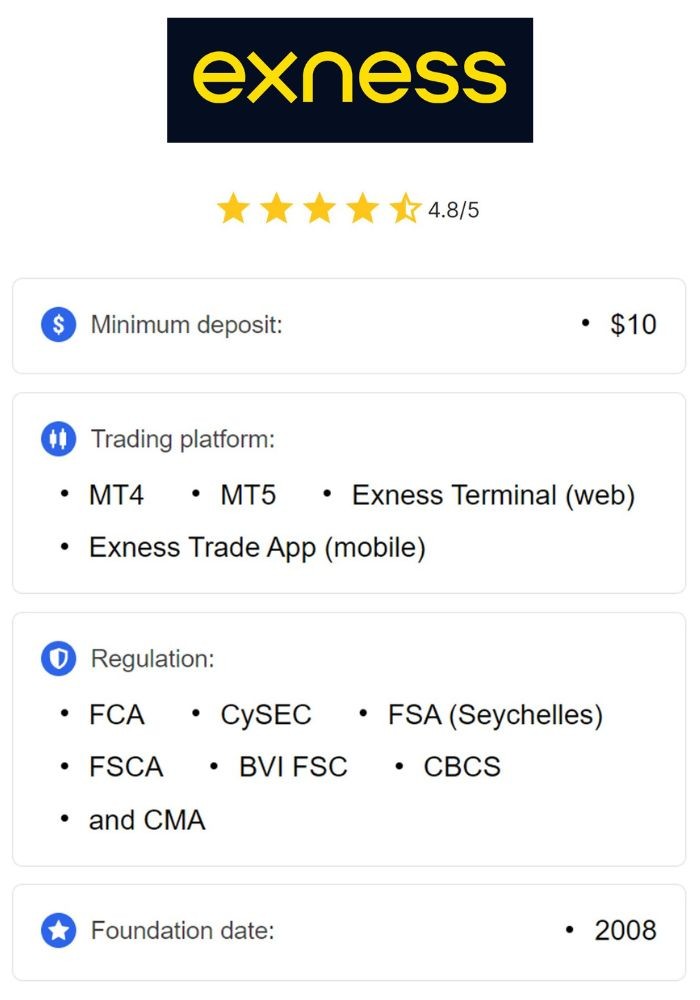 Everything You Need to Know About Live Exness Account Everything You Need to Know About Live Exness Account
